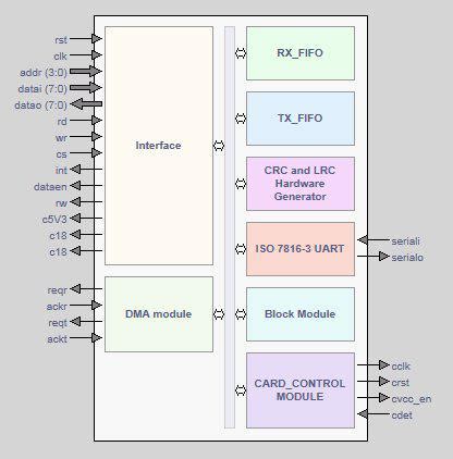 iso 7816 compliant smart card pc sc interface support|iso 7816 download.